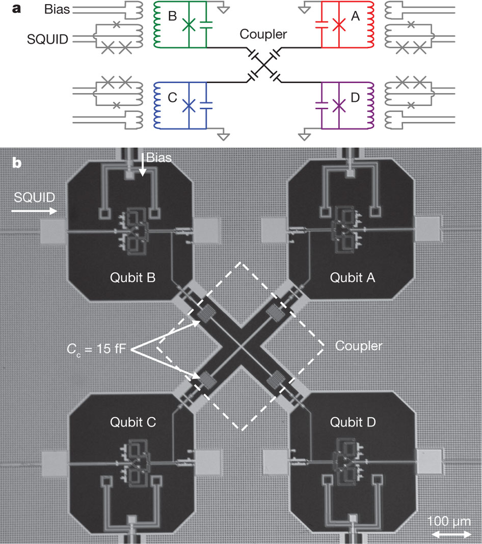 Nyomtatott kvantumáramkör, a jövő kvantumszámítógépe