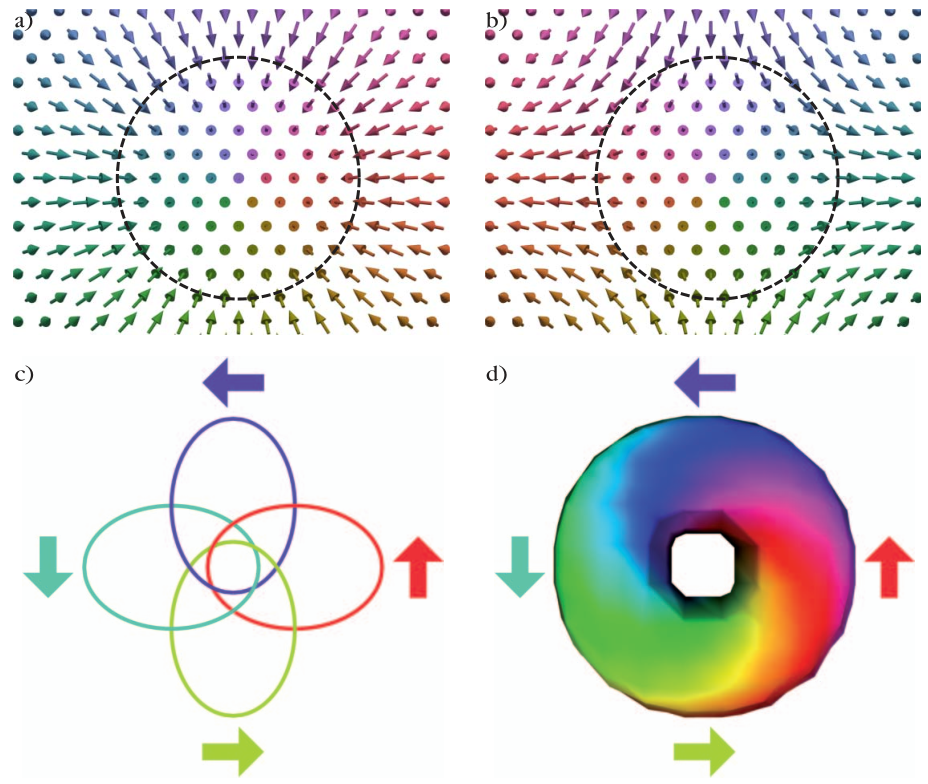 Nanoméretű mágneses szerkezetek topológiája