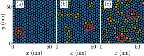 Two levels of topology in skyrmion lattice dynamics