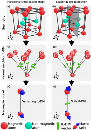 Interlayer and interfacial Dzyaloshinskii-Moriya interaction in magnetic trilayers: First-principles calculations