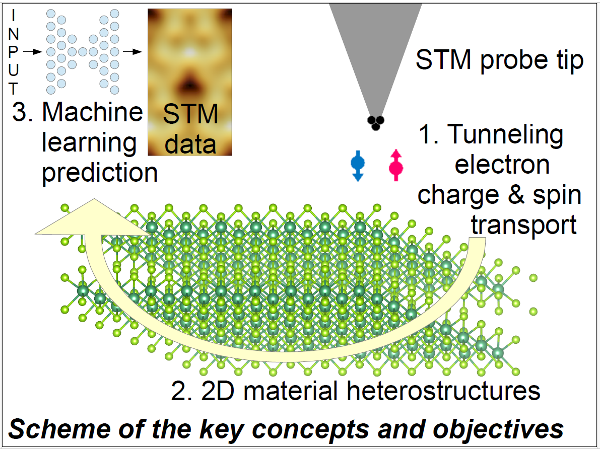 STM image STM image