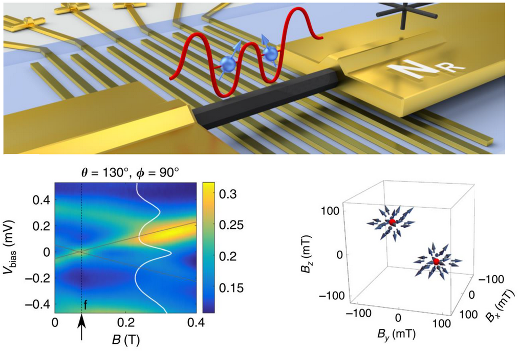 Topologikusan védett Weyl-pontok kísérletben