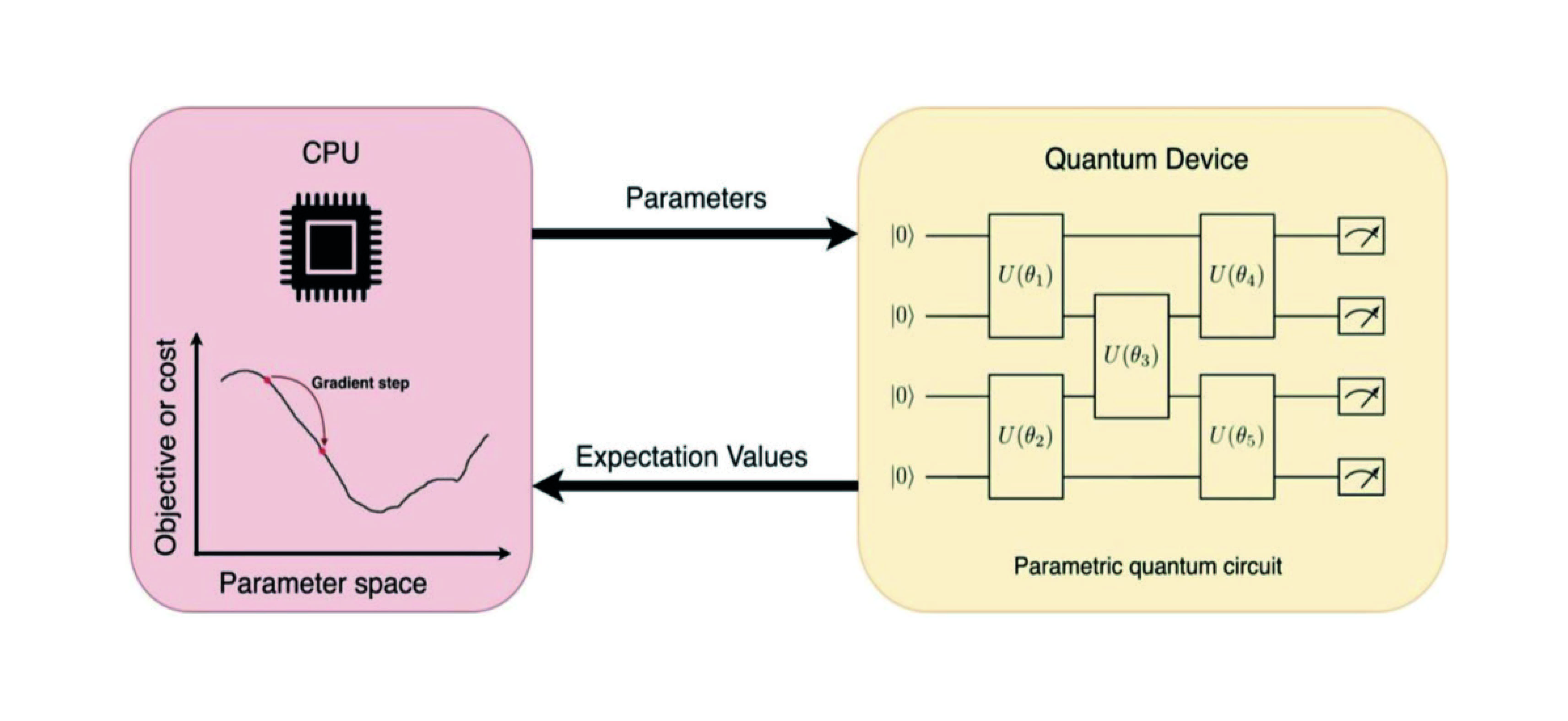 Quantum Computing and Quantum Information