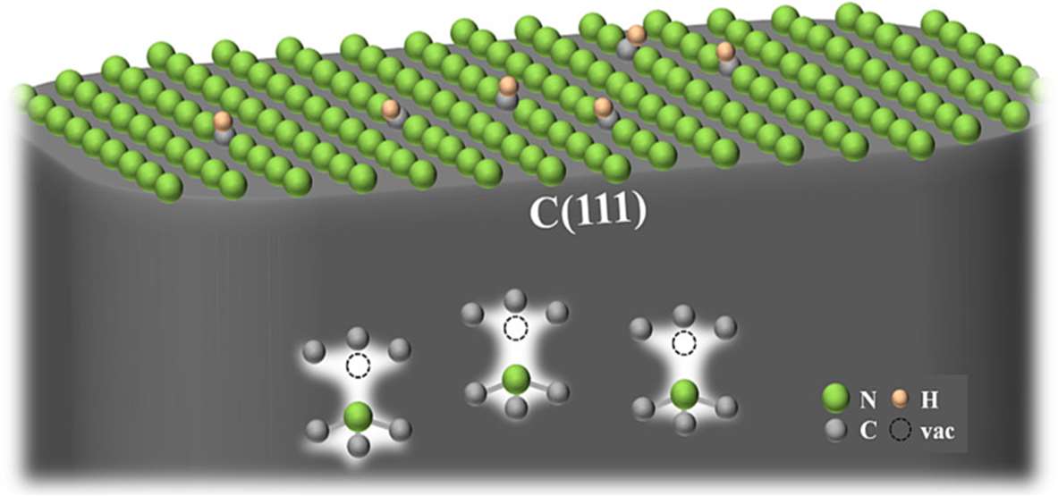 Semiconductor Nanostructures Research Group | HUN-REN Wigner Research ...