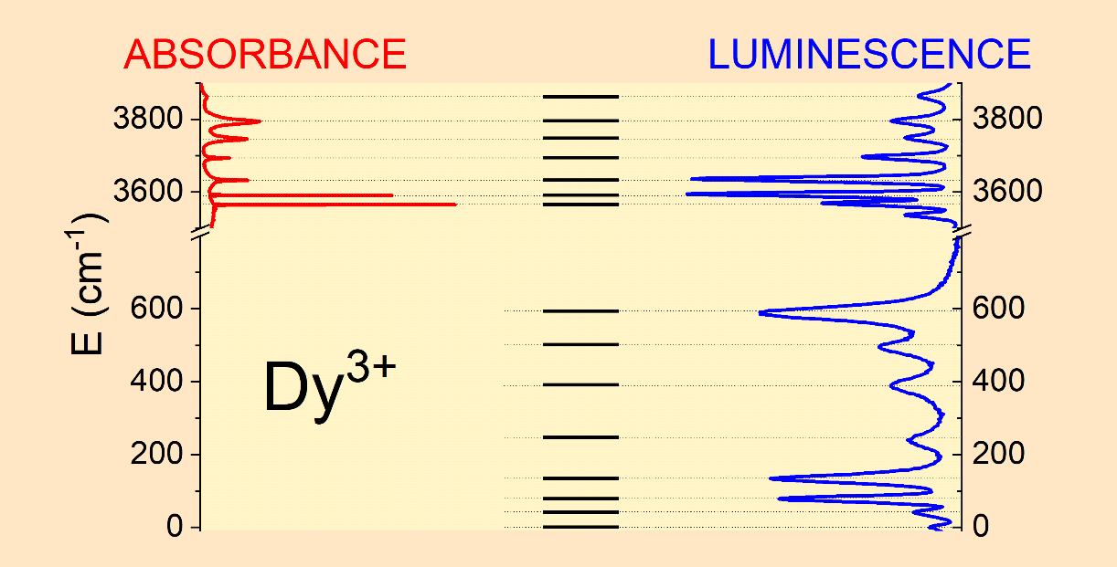 Crystal physics 1