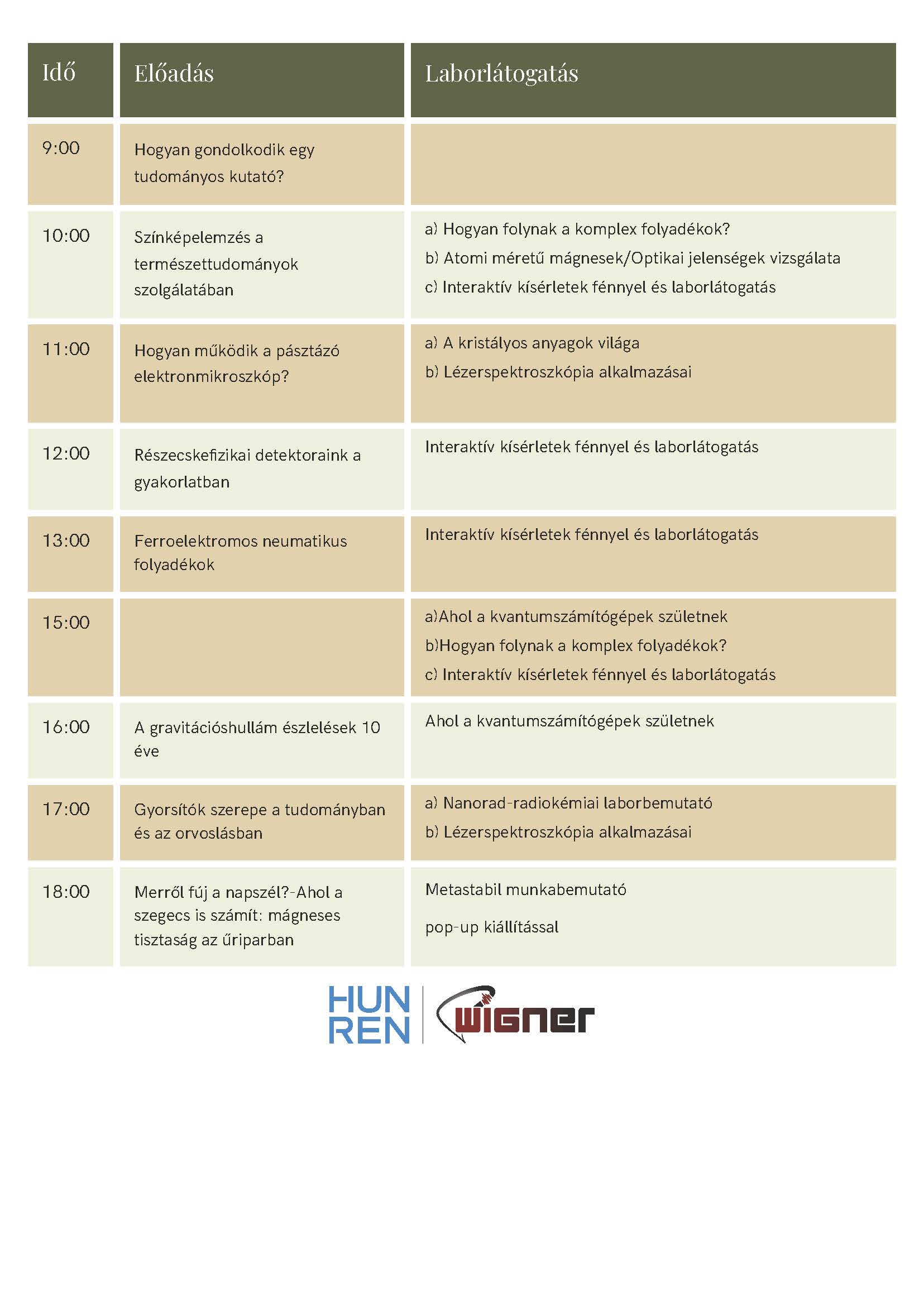 kutatók éjszakája
