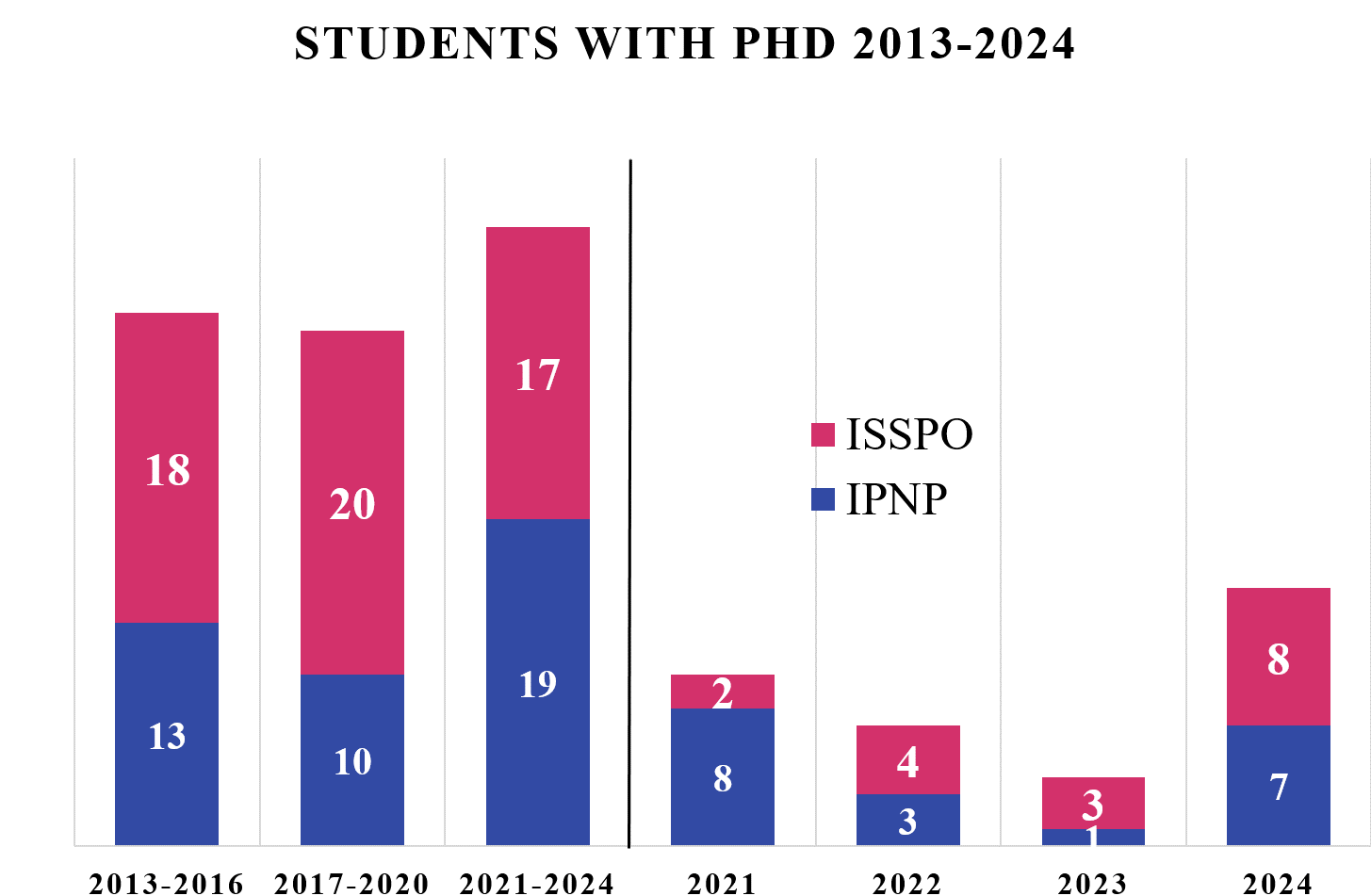 Phd_stat_eng_2023