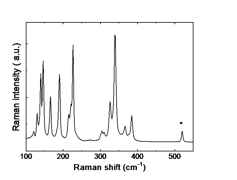 S-Q2019-3a