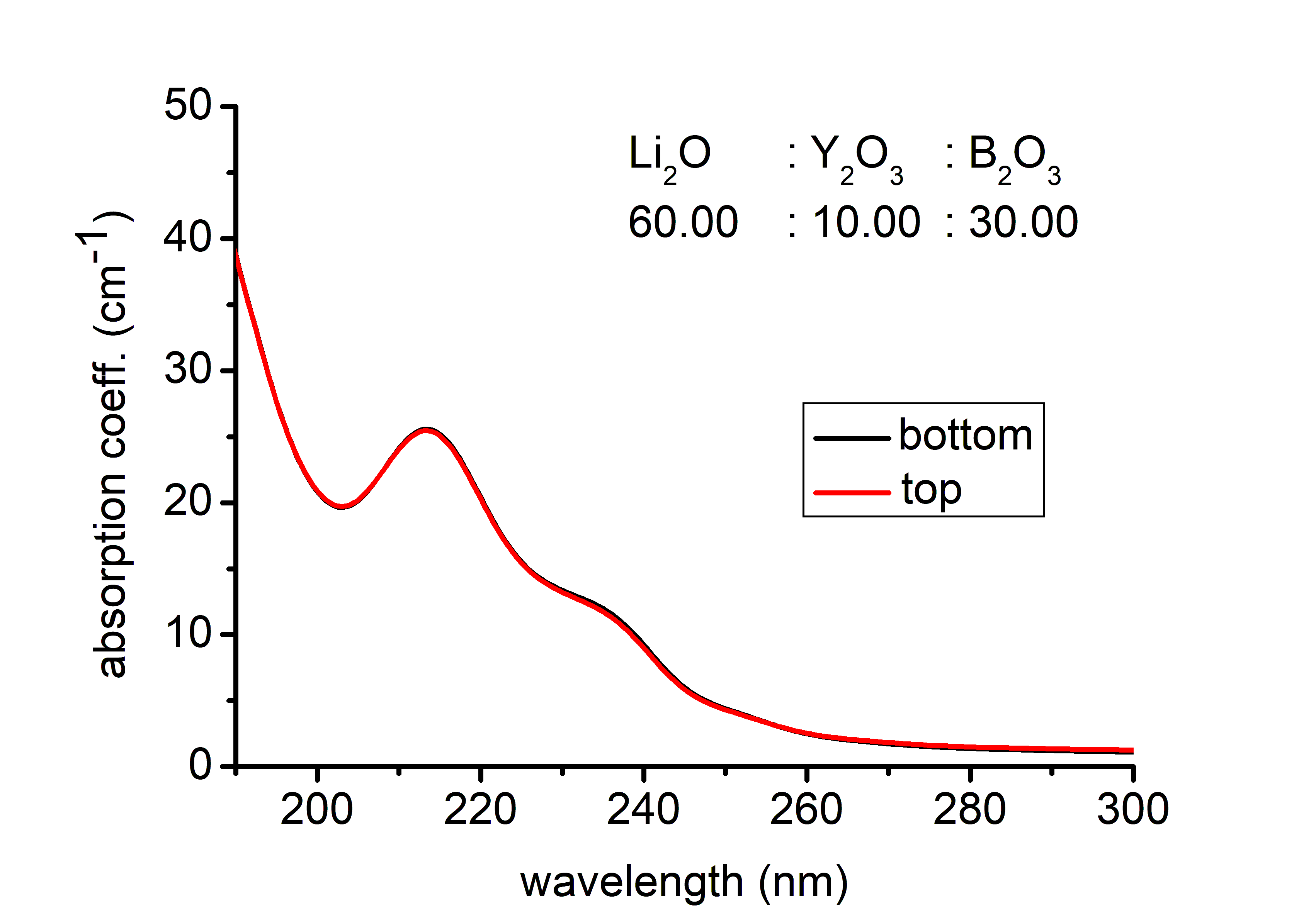 S-Q2018_1_1