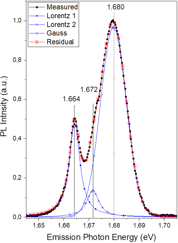 Figure01