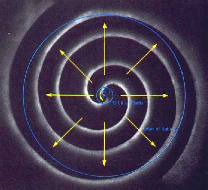 helioszféra