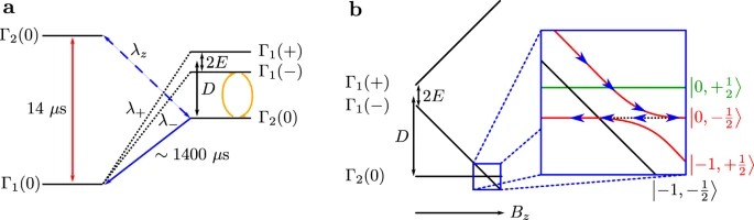 nanostructure 1
