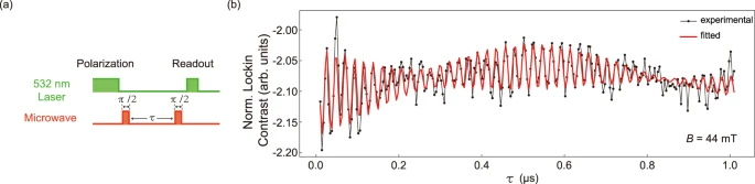 nanosturcture 2