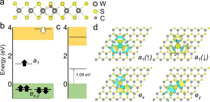 nanostructure 4