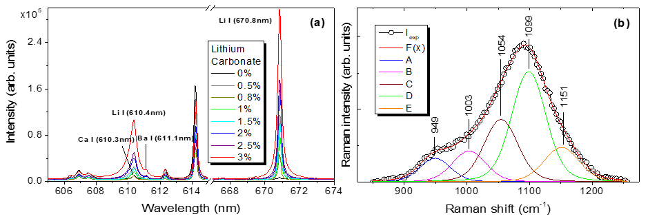 nanosturctures 1