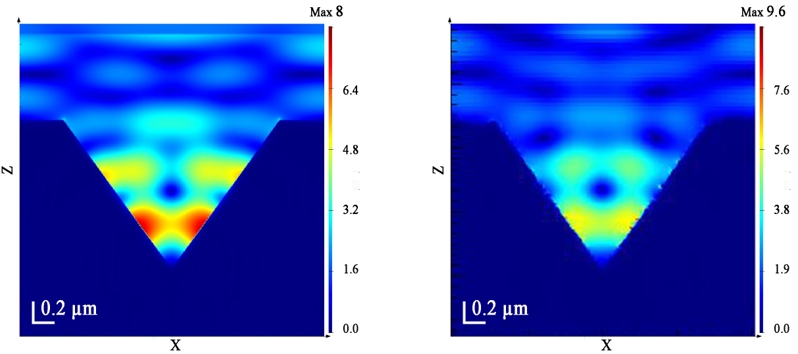 nanostructures 2