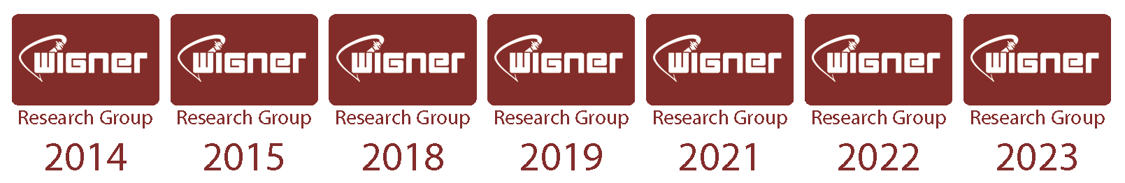 Wigner Research Group