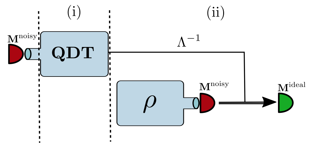quantum computing 1