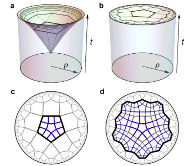 quantum computing 2