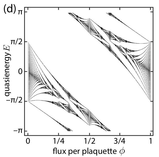 quantuminformatics2