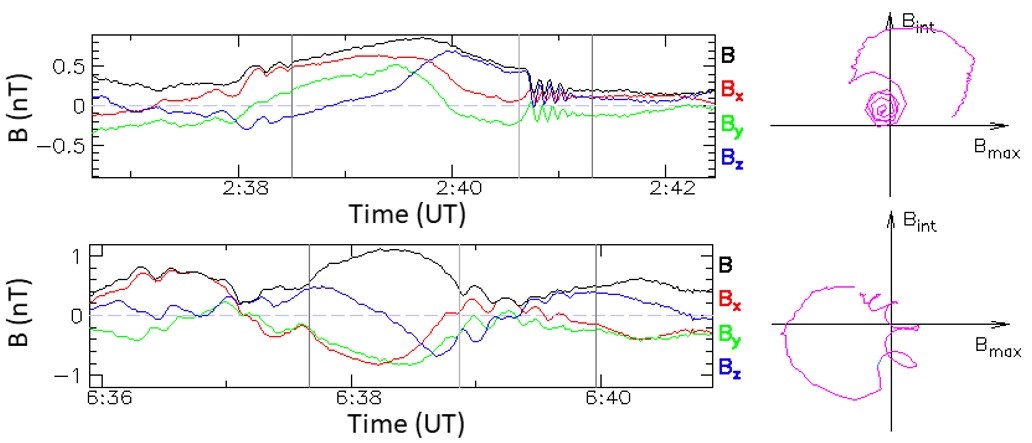 space physics2